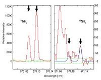 Subaru Telescope Detects Rare Form of Nitrogen in Comet ISON