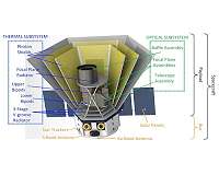 Proposed Astrophysics Mission to Conduct the First Infrared Spectral Survey of the Entire Sky