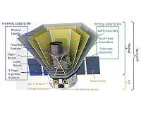 NASA Selects New Mission to Explore Origins of Universe