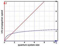NIST tightens the bounds on the quantum information 'speed limit'
