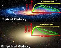 The Dark Matter 'conspiracy'