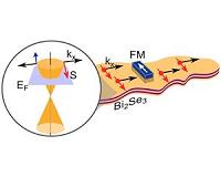 Spin current on topological insulator detected at room temps