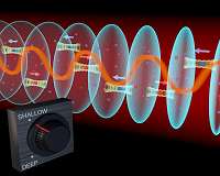 JILA atomic clock mimics long-sought synthetic magnetic state