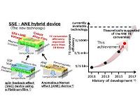 Seebeck thermoelectric device achieves higher conversion efficiency