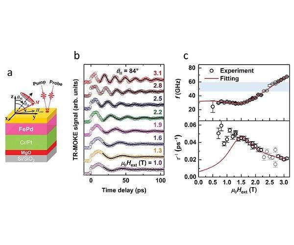 Researchers create breakthrough spintronics manufacturing process that could revolutionize the electronics industry