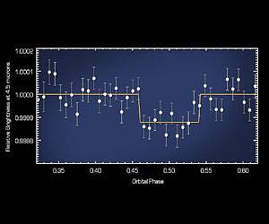 NASA's Spitzer Sees the Light of Alien 'Super Earth'