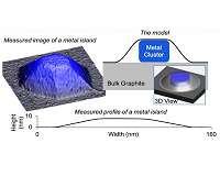 Squeezed nanocrystal model predicts their shape when blanketed under graphene
