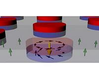 Room temperature magnetic skyrmions, a new type of digital memory