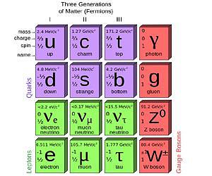 Physicists Explain the Collective Motion of Particles Called Fermions