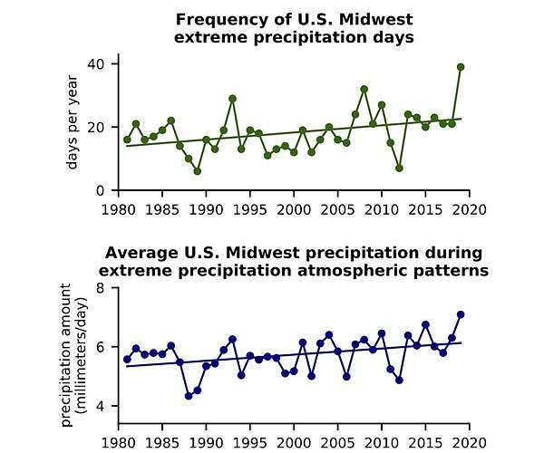 Stanford researchers use artificial intelligence to unlock extreme weather mysteries