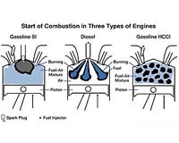 MIT Researchers Work Toward Spark-Free, Fuel-Efficient Engines