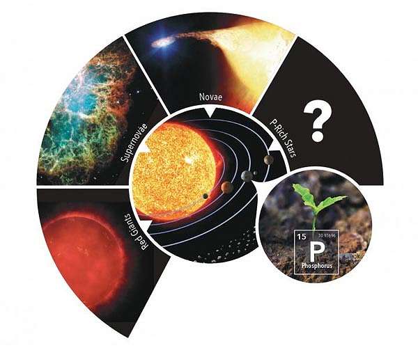 UBCO researcher uses geology to help astronomers find habitable planets