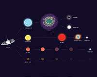 Stellar Evolution in Real Time Detected in the Old Star T Ursae Majoris