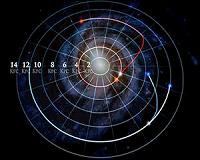 Stars in Our Galaxy Move Far From Home