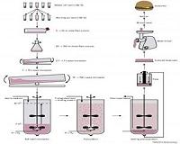 Stem cells as a future source for eco-friendly meat
