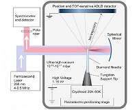 Physicists from MSU stretched a diamond using an electric field