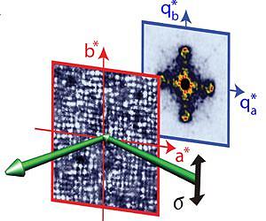 Charge Order competes with superconductivity