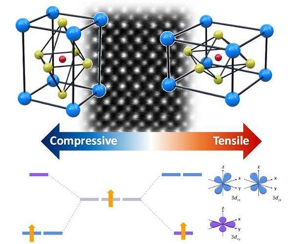 The materials of future transistors