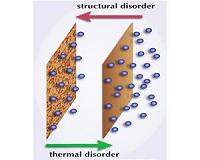 Disorder + disorder = more disorder?