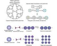 New aspect of atom mimicry for nanotechnology applications