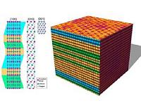 Microscopy unveils lithium-rich transition metal oxides