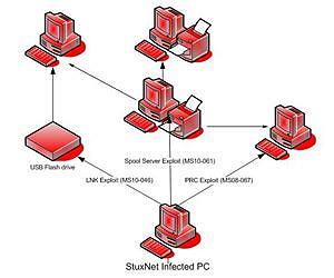 Stuxnet-like virus hides in Microsoft Word files