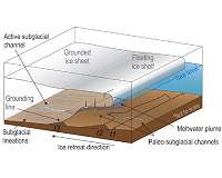 Hidden river once flowed beneath Antarctic ice