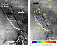 Study Finds Subglacial Water in West Antarctica Considerably More Active Than Previously Observed