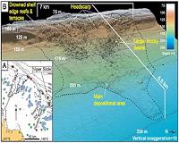 Why the seafloor starts moving