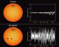 Sun is less active than similar stars