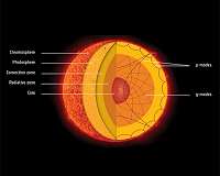 Gravity waves detected in Sun's interior reveal rapidly rotating core