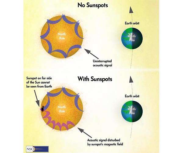 NSF's National Solar observatory predicts a large sunspot for Thanksgiving