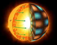 A new twist on stellar rotation