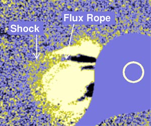 New Ways to Measure Magnetism Around the Sun