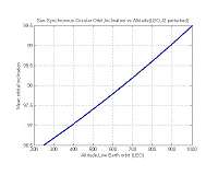 NewSpace will eliminate sun-synchronous orbits