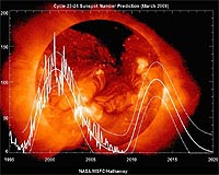 Sun Plunges Into The Quietest Solar Minimum In A Century