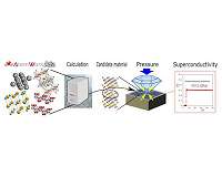 Discovery of new superconducting materials using materials informatics