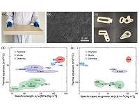 Sustainable structural material for plastic substitute
