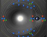 NASA awards NOAA's Space Weather Follow-On Lagrange 1 Magnetometer