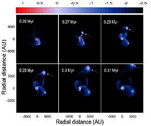 Astronomers Find Possible Secret of the Origin of Brown Dwarfs