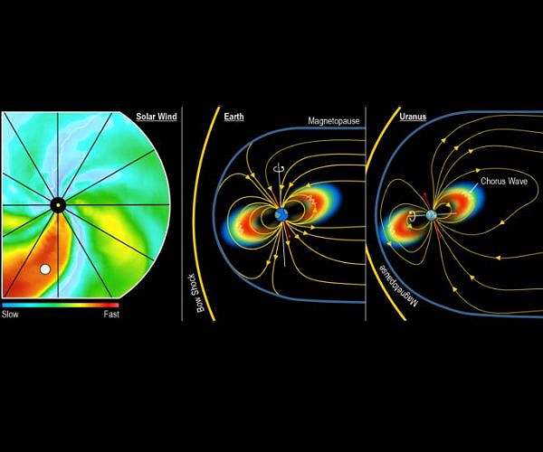 SwRI links Uranus radiation belt mystery to solar storm driven waves