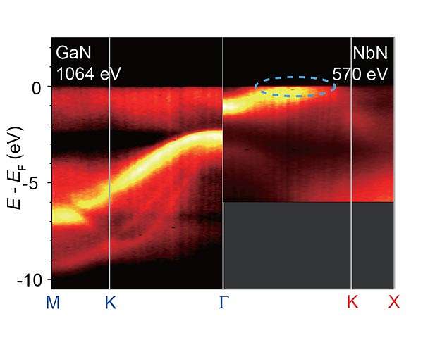 Semiconductors reach the quantum world