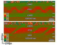 Ferroelectric phenomenon proven viable for oxide electrodes, disproving predictions