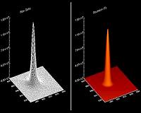$4 Million laser marks ground zero for adaptive optics science