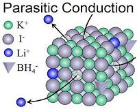 New lithium battery created in Japan