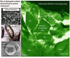 Diamonds in Earth's oldest zircons are nothing but laboratory contamination