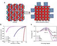 New approach to revolutionize the production of molecular hydrogen