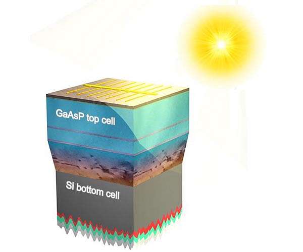 Multi-institutional team extracts more energy from sunlight with advanced solar panels