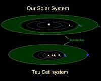 Tau Ceti Probably not the next Earth