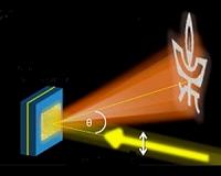Projecting a Three-Dimensional Future